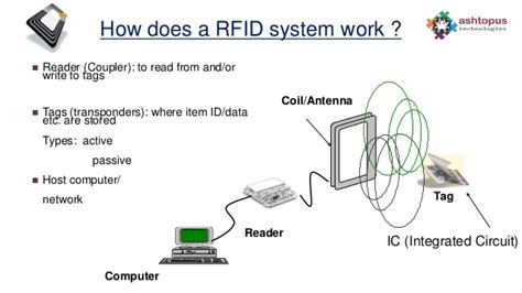 rfid blockers do they work